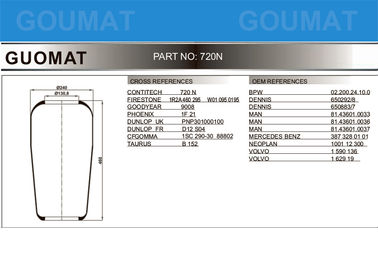 Bus Air Spring Replacement Air Suspension CONTITECH 720 N for BPW 02.200.24.10.0