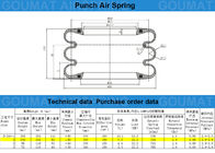 Hardware Punch S-240-3 Yokohama Air Spring Or Isolation Of Flex Testing Machines