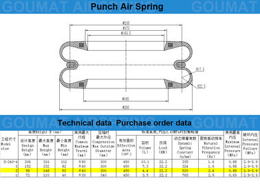 S-240-2 Steel Girdle Ring YOKOHAMA Air Spring 2 Convolution For Crankless Press