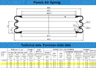 YOKOHAMA S-600-3 Convoluted Air Spring S600-3 For Servo Drive Turret Punch Press