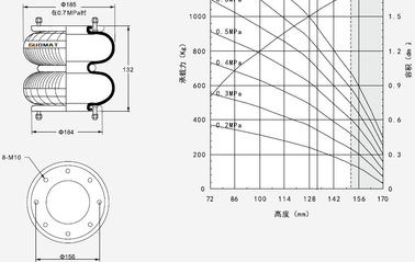 7.0 KG Double Convoluted Industrial Air Spring 168132H-2 For Metal Punch