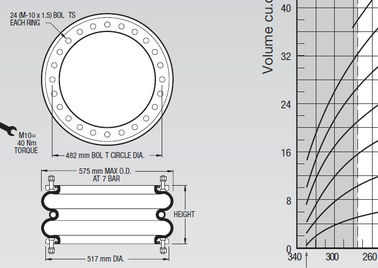 W01-358-7902 Double Convoluted Air Spring W01-M58-7532 For Large Paper Machine