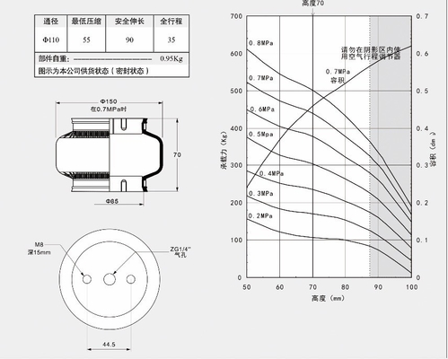 Single Small Vibration Industrial Air Spring GUOMAT 1K130070 Refer To Goodyear 1B5-500 With Aluminum Plate