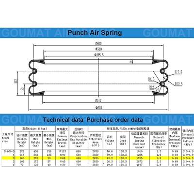 Air Rubber Punch S-600-3R Yokohama Triple Type Air Spring Actuator With Two Hoops
