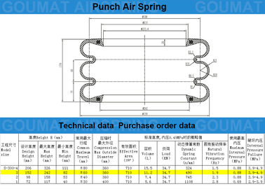 Rubber and Stainless Steel Yokohama Air Spring 3 Convolution 0.88 Mpa