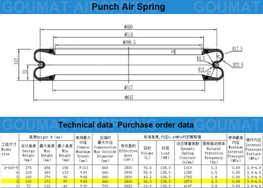 Yokohama S-600-2r Big Convoluted Air Spring S600-2 For 50 Ton Punching Machine Laminate Press Equipment