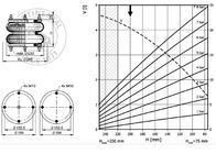 FD 138-18 DS ContiTech Double Convolution Air Actuator M/31082 Maximum Diameter 220mm