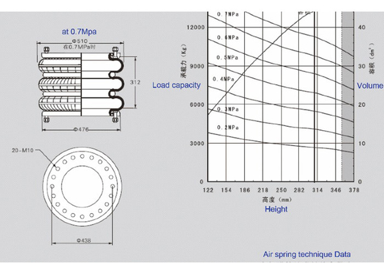 Large Industrial Air Spring GUOMAT 3H480312 At 0.7 Mpa Max Dia 510mm With Ring 20pcs Bolts