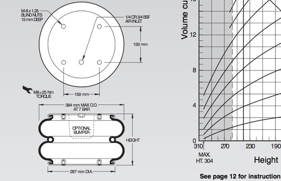 W01-M58-6114 Metric Double Convolution Air Spring 8 X 1.25 BLIND NUTS , 1/4 BSP-OFFSET