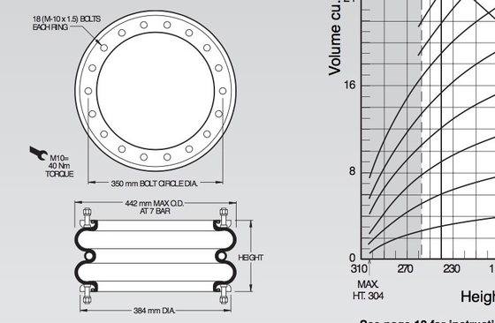 W01M587531 Double Convoluted Air Spring Flange Ring Bolt Circle DIA 350 mm Style 28 For A Road Breaker