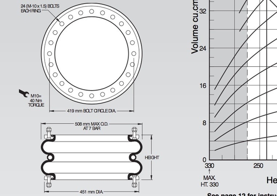 Flange Ring Bolt Circle DIA 419 Mm W01M586985 Double Convoluted Air Lift Bags