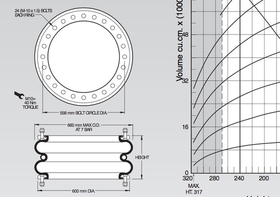 W01M586979 Double Convoluted Air Spring Rubber Bellows W013585126 Flange DIA.600 Mm