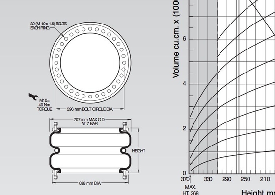 W01-M58-6978 Industrial Air Spring GUOMAT 2B6978 At 0.7 Mpa Max Dia 707mm