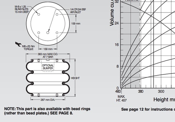 W01-M58-6120 Firestone Airstroke Triple Convoluted Air Bag For Lifting Table