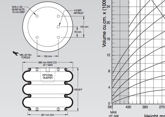 W01-M58-6136 Air Spring Actuator Metric Airstroke Triple Convoluted