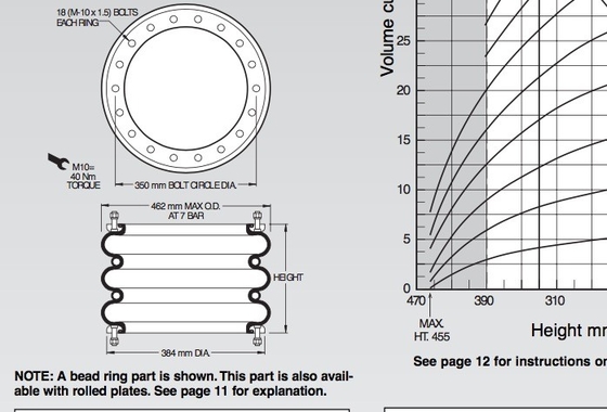 W01-M58-7530 Convoluted Industrial Air Spring Flange Rubber Bellows W01-358-7914