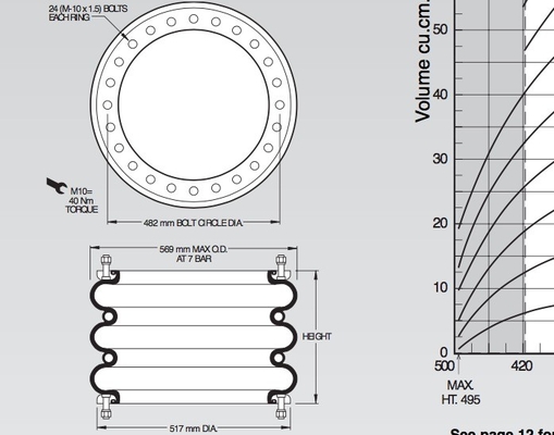 W01-M58-6983 Industrial Air Spring Shocks Firestone Rubber Bellows NO. 320 For Large Lift