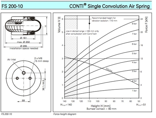 Rubber Steel FS200-10 Contitech Industrial Air Bags M8 Screw