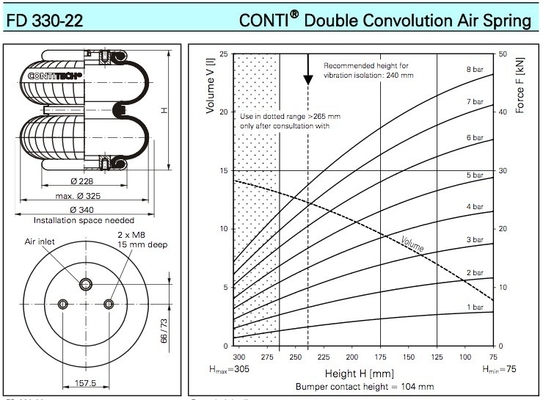 FD330-22 CONTITECH Industrial Air Spring For Washing Machinery