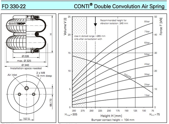 FD330-22 CONTITECH Industrial Air Spring For Washing Machinery