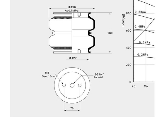 176180K-2 Aluminum Alloy And Rubber Industrial Air Spring For Revolving Sorting Tables