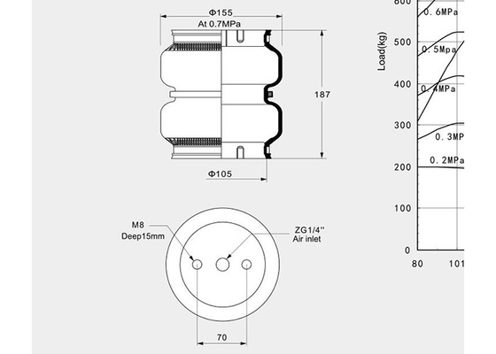 Aluminum Plate Suspension Air Spring 142187K-2 Double Convoluted For Changing Car