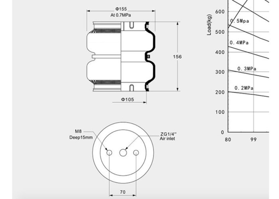 142156K-2 Double Convoluted Suspension Air Spring With Safe Height 160MM