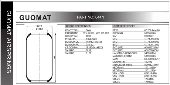 395Mm Bus Air Spring Firestone W010950118 Contitech 644N Bellow Air Shock Suspension