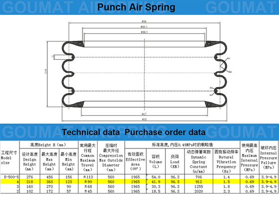 363mm Height Industrial Air Spring Quadruple Air Bag Bellows F-500-4R Gas Rubber Suspension Spring Repair Kits