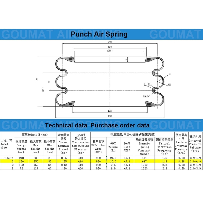 Yokohama Rubber Bellows Only With Hoop S-350-3R Triple Convoluted Type Air Spring